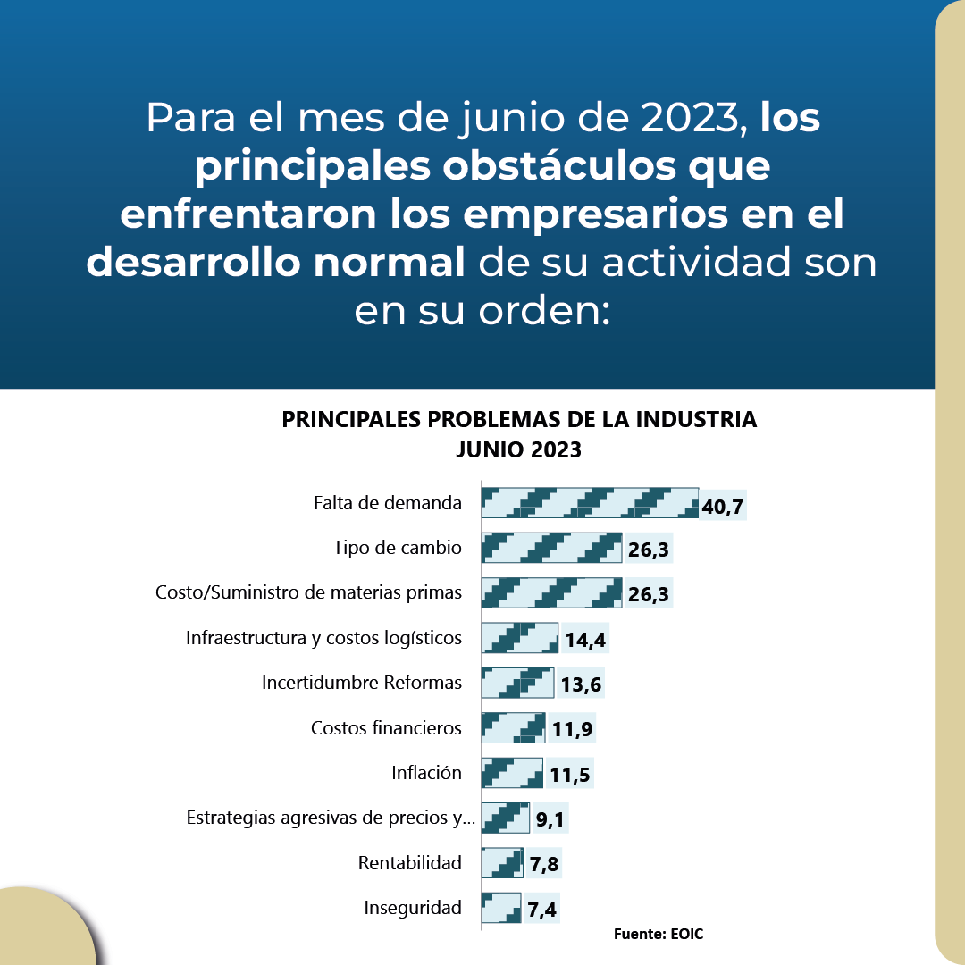 ANDI_Colombia's tweet photo. "Es el momento de tomar medidas contundentes que promuevan la inversión, la actividad productiva y la confianza", aseguró el Presidente de la ANDI, @BruceMacMaster sobre los resultados de la #EOIC.
#MásPaísANDI https://t.co/KBVD67wcKC