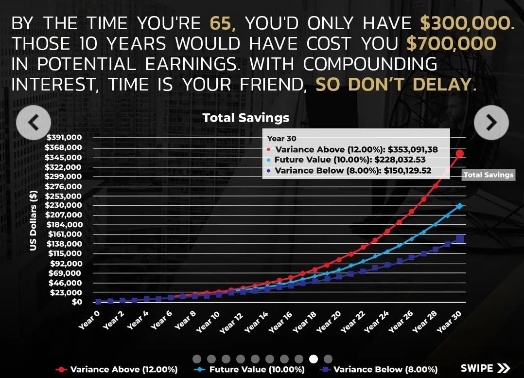 He who understands it, earns it... he who doesn't... pays it' - A. Einstein From $100 to $1 million sounds crazy, yet it is not impossible. In fact, with the power of compounding, it shows that it's all about simple math. For more info DM premium-elite.com