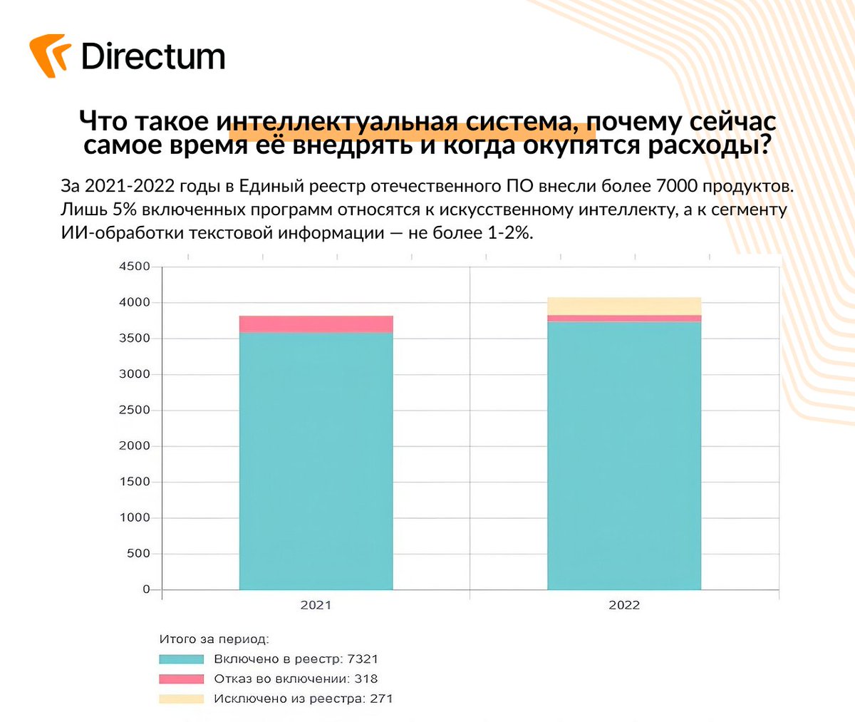 Узнайте, почему выгоднее внедрять одну интеллектуальную систему, а не 3-4 разных ИИ-сервиса.
Бонус – таблица окупаемости интеллектуальной системы!
directum.ru/blog-post/chto…