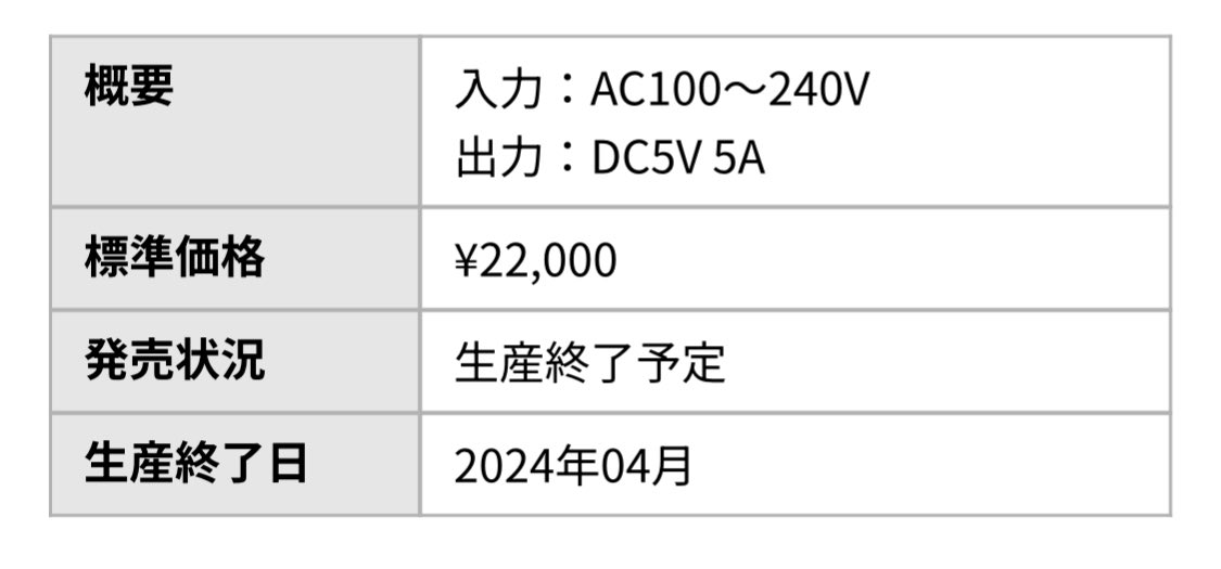 seam_FA's tweet photo. MELSECのA1Sシリーズ、まだ電源だけは販売してるのですね。知りませんでした。保守用でラストバイが必要な方はお早めに。A1S61PN https://t.co/G2P06NJrHf