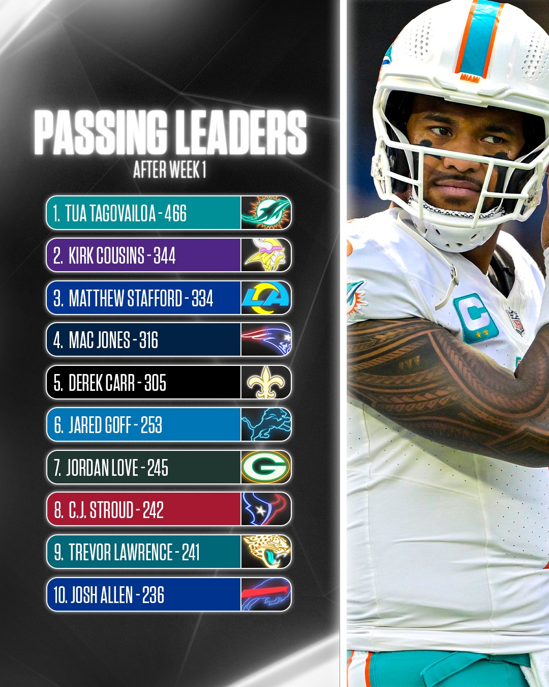 Nfl all 2024 time passing leaders