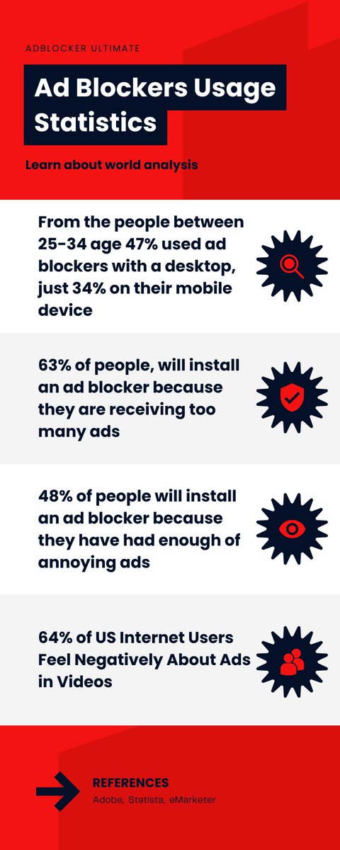 AdBlocker Ultimate tweet media