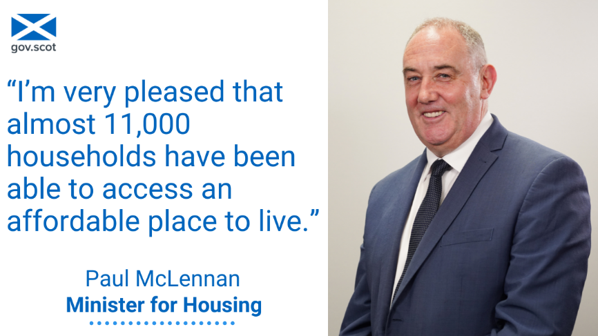 Almost 11,000 households have been able to access an affordable place to live as a result of the highest annual figure of affordable homes being delivered since 2000.
 
Read more ▶️ ow.ly/uYRc50PKrTl