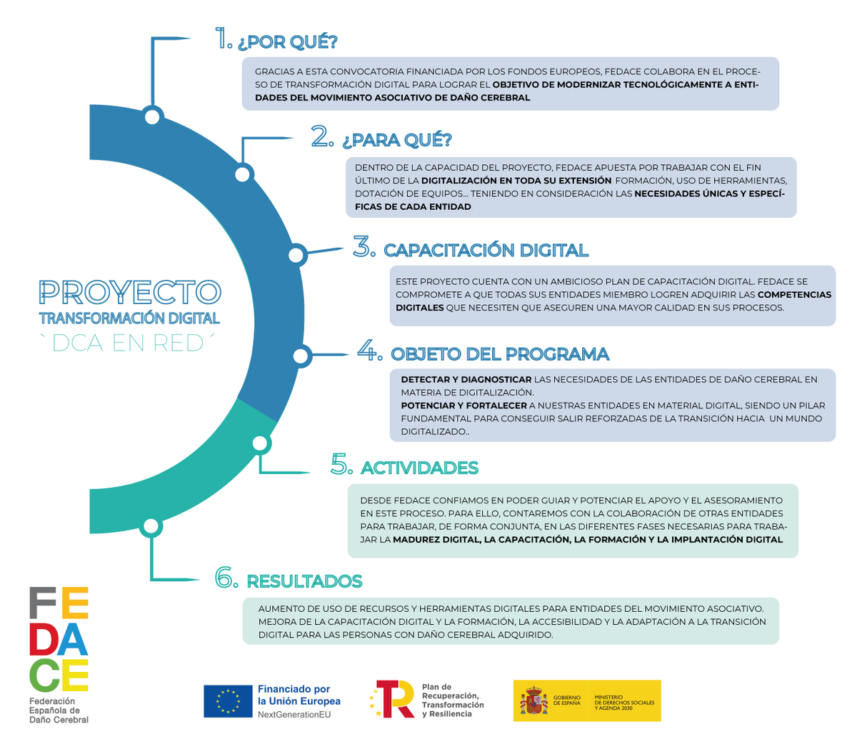 ATECEARABA's tweet photo. Atece Araba Espainiako Federazioaren "DCA en red" proiektuan parte hartzen ari da, erakundearen antolaketa hobetuko duen Eraldaketa Digitaleko Plan batean lan egiten ari da. 💻💻

#hartutakoburmuinekogaitza #erarldaketadigitala
#fedace #fundacionesplai https://t.co/qiFcf4X6uo