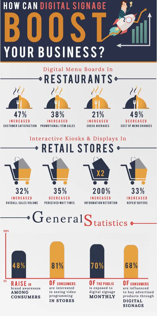 ResurgentAV's tweet photo. How Digital Signage can help your business? Let's check this #infographic!
#LED #LEDScreen #DigitalSign #DigitalSignage #Signs #VideoWalls #AVTech #AudioVisual #Sound #Technology
cc: @antgrasso @Ronald_vanLoon @lindagrass0 @mvollmer1 @AVNationTV @gkayye @AVDawn @rAVePubs https://t.co/mDYv7KCSRs