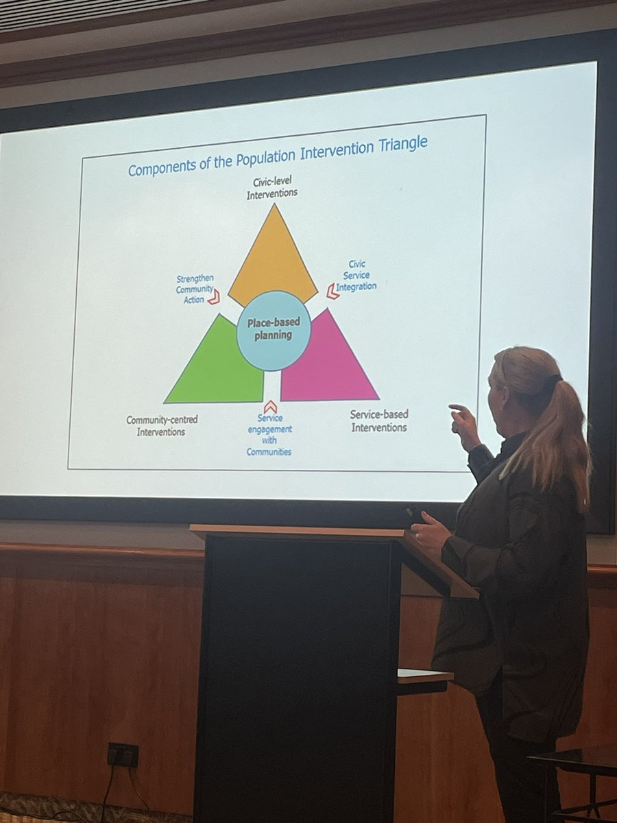 We’re talking health inequalities now with a fantastic presentation by Alice Wiseman, Director of Public Health Gateshead #gatesheadAHPs