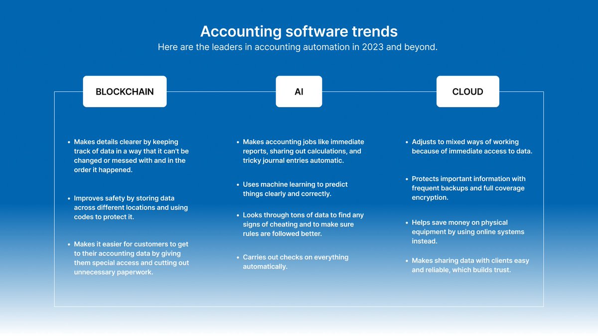 Cloudify_biz's tweet image. Embrace the future of accounting with the convergence of cloud computing, AI, and blockchain technology! Stay ahead with real-time insights. 

Have any specific needs? Reach out: hubs.li/Q021Lr0s0 

#ArtificialIntelligence #CloudifyApS