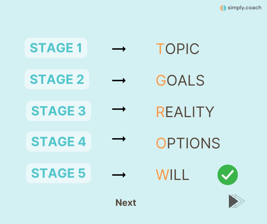 SimplyCoachHQ's tweet image. 📌The 5th and final set of stage-based coaching questions is all about ‘Will&apos; - questions that explore the commitment/will of the client to &apos;reach their goals.’ Swipe through for examples of questions! 👉

#SimplyCoach #CoachingPlatform #CoachingSoftware #LifeCoach #BusinessCoach