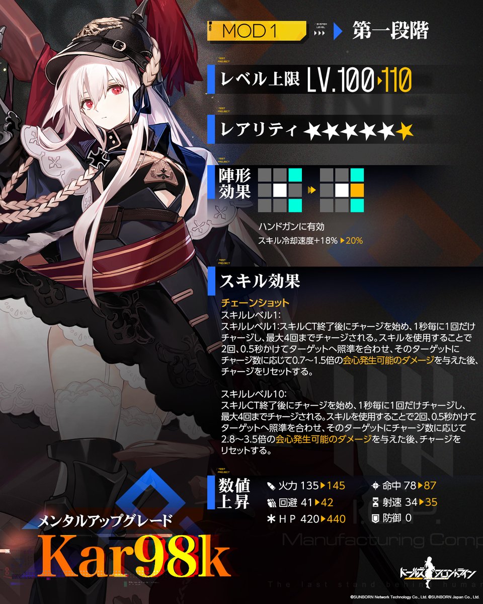 メンタルアップグレード人形紹介】 RF「Kar98k」 もふもふなコートから