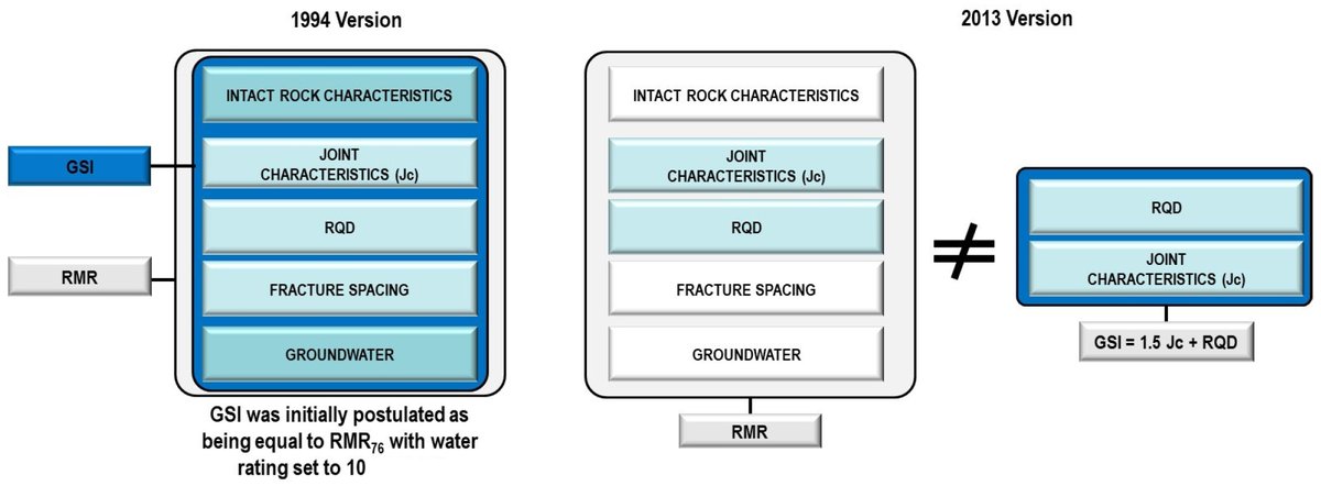 Geosciences_OA's tweet photo. 💡Editor’s Choice Articles
📕Examining #RockEngineering Knowledge through a Philosophical Lens
✍️Prof. Dr. Davide Elmo et al.
🔗https://t.co/iQUYniRdDb https://t.co/Vp0aeN0GmG