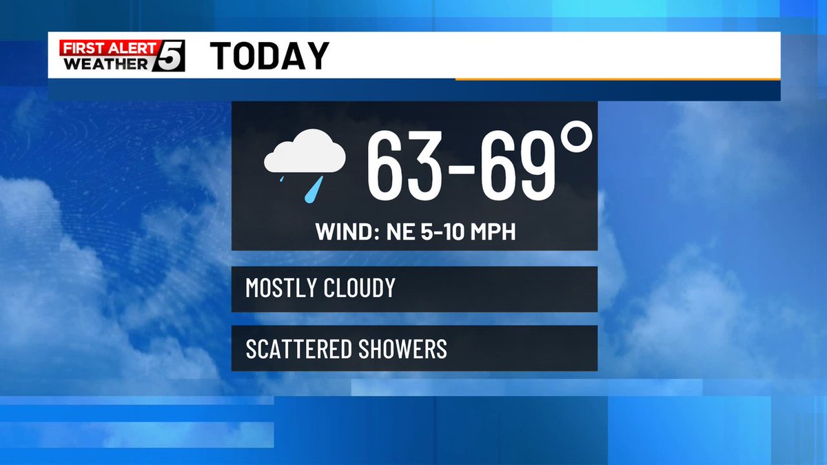 From the WABI First Alert Forecast Center... plenty of clouds &amp; northeast breeze will make for a cool day today with highs in the 60s. We'll see some scattered showers off and on throughout the day as well.  #firstalert #mewx