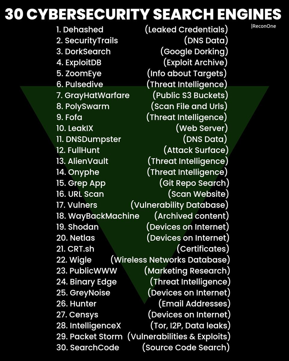 Cyber Security Search Engine

#infosec #cybersecurity #pentesting #redteam #informationsecurity #CyberSec #networking #networksecurity #infosecurity #cyberattacks #security #linux #cybersecurityawareness #bugbounty #bugbountytips