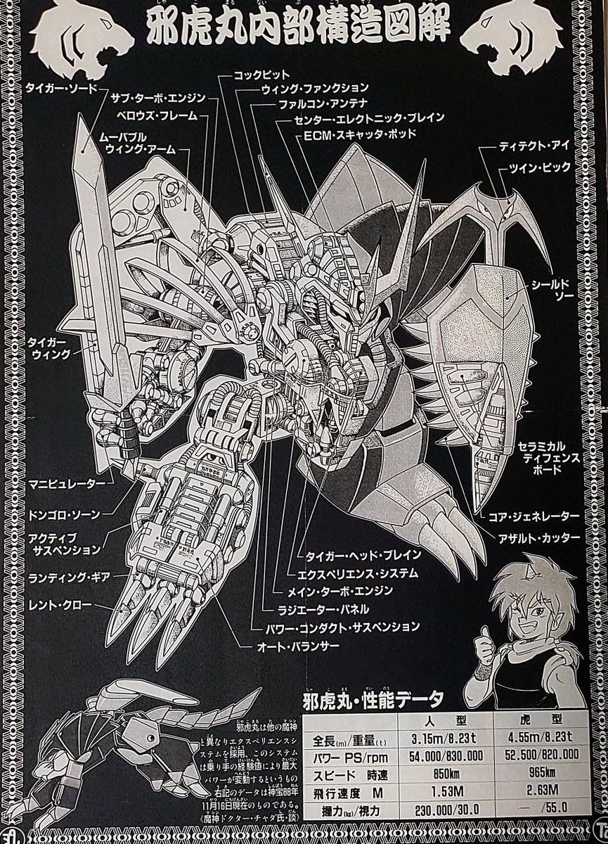 見た人もなにか魔神英雄伝ワタルシリーズをあげる こちらは、放送当時