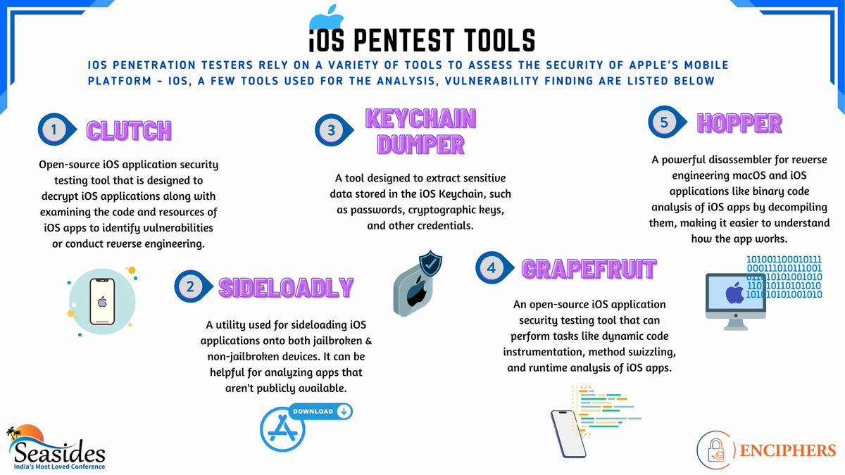 seasides_conf's tweet image. If you are looking for some good iOS pentesting tools, you can find them listed in the poster.
We would also like to thank our sponsor @EnciphersLabs @0ctac0der for their support to Seasides.
#seasides #infosec