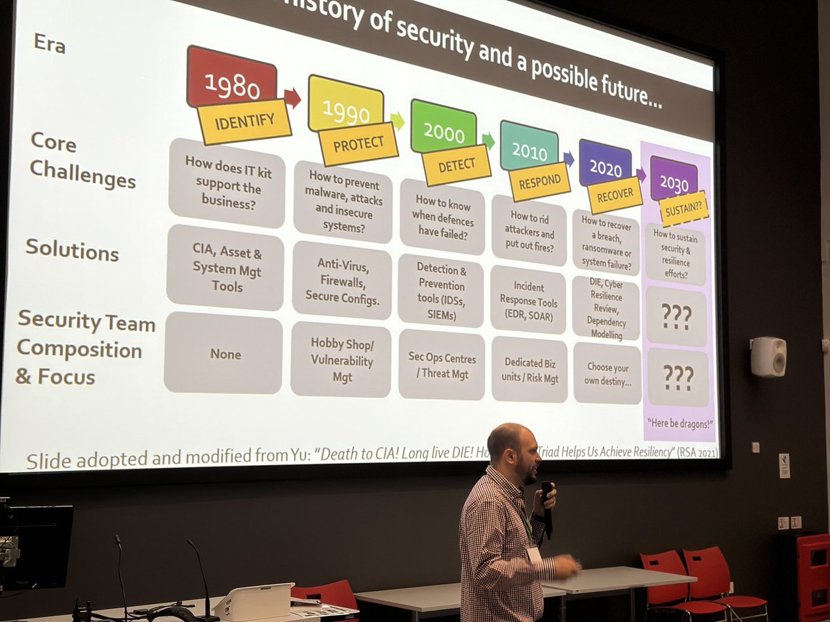 billatnapier's tweet photo. Industry often plays catch-up against the things that academia has been discussing the decade before - Jassim Happs #borderlesscyber https://t.co/0VHRoSpVGL