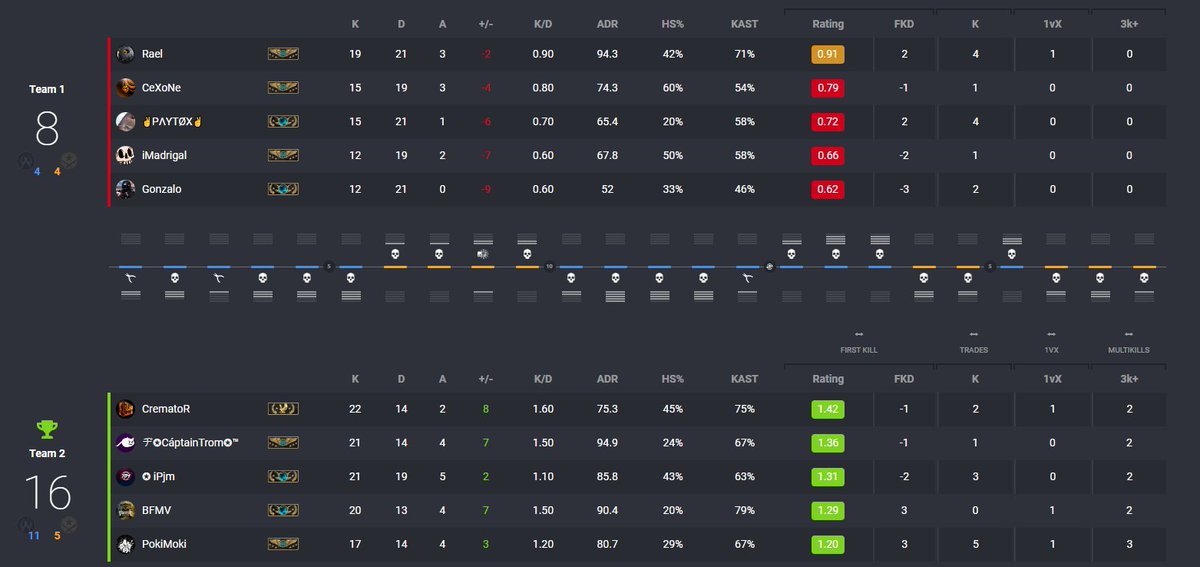 imCarja's tweet image. Lol, mi última partida en Global en 2017 con el bueno de @IPJMI .