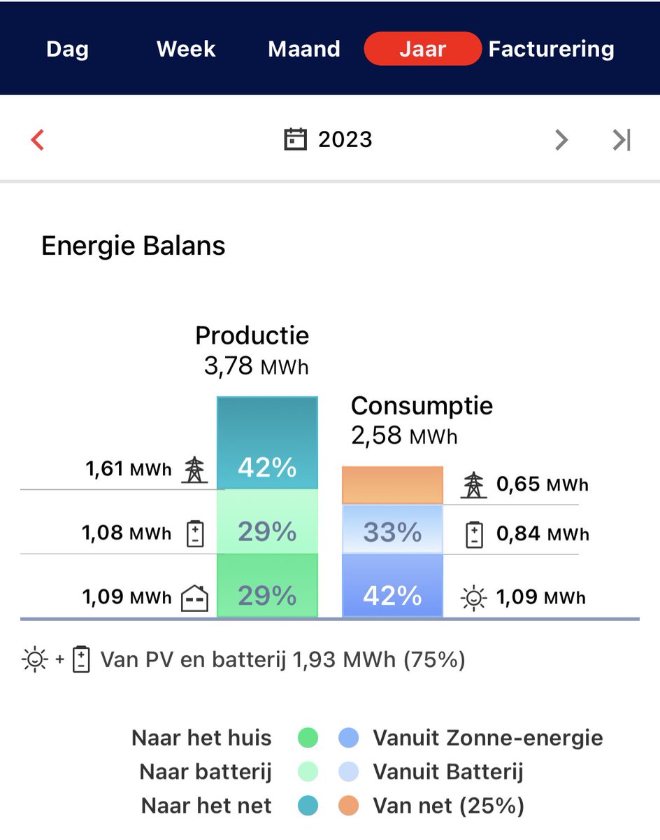 Pim Busker tweet media