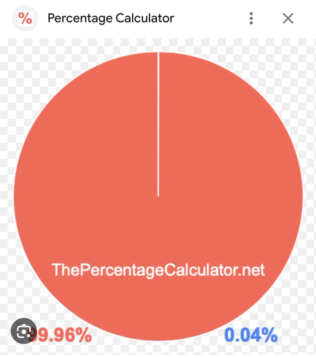 Here's a visual aid to help you  understand  what 0.04% looks like on a pie chart..it's the thin white line.  That's the carbon dioxide in the atmosphere we all have to stop flying, stop diesel cars stop eating meat and eat bugs to get rid of .
Man is only responsible for 10% of