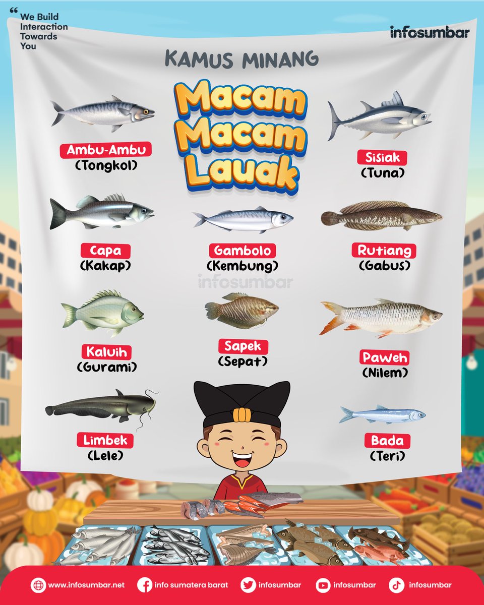 infoSumbar's tweet photo. Daftar namo-namo lauak supayo dunsanak ambo nan padusi ndak binguang katiko kalau disuruah amak pai ka pasa.

Nan apak-apak bisa juo manyimpan, jago² kok dimintak tolong dek bini pack. Bia ndak haheho 🐊🐬 https://t.co/F5yYzPfLwi
