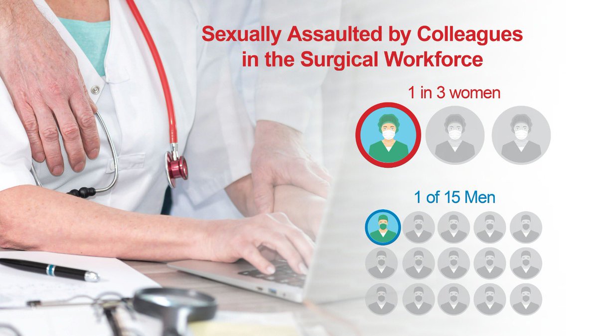 Some findings from our research. Read more at wpsms.org.uk Let's make surgery a safe place to work #MeTooSurgery