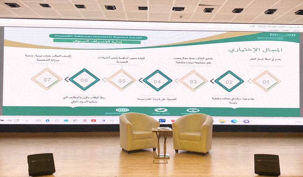 ملتقى |

#تعليم_القصيم "الإشراف التربوي" تقيم ملتقى " نظام المسارات" الذي يستهدف مديرات ووكيلات المدارس والمشرفات التربويات؛ لبحث المستجدات ، ومناقشة الصعوبات التي تواجه النظام.