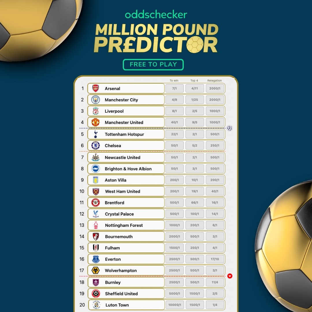 Robbie Lyle (@itsrobbielyle) on Twitter photo These are my predictions for the 2023/24 Premier League Table π€©
If you fill out your predictions for FREE with the <a href="/oddschecker/">oddschecker</a> Million Pound Predictor, you could be in with a chance of winning Β£1 MILLION π€
Let me know your picks π€
Click here π oddschecker.com/million-pound-β¦ #ad These are my predictions for the 2023/24 Premier League Table π€©
If you fill out your predictions for FREE with the <a href="/oddschecker/">oddschecker</a> Million Pound Predictor, you could be in with a chance of winning Β£1 MILLION π€
Let me know your picks π€
Click here π oddschecker.com/million-pound-β¦ #ad
