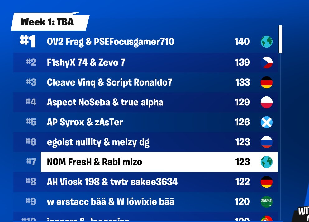 Place Mix-Up Monday W <a href="/FresHFN_/">FresH</a> top 7