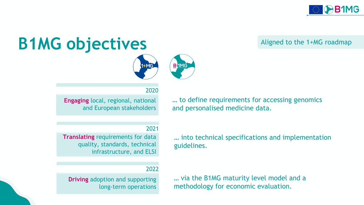 📣 3 years ago, the B1MG project was launched with the aim of creating a network of 🧬 #genetic and #clinical data across Europe 🌍 and supporting #1MGenomes initiatives. In the next few weeks, we’ll share key achievements of B1MG project before it comes to an end in October.