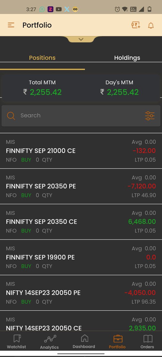 Flat Day

Was down by -0.7% at one point , Good recovery post 1 
#toughtimes 
#algotrading #optionselling #banknifty