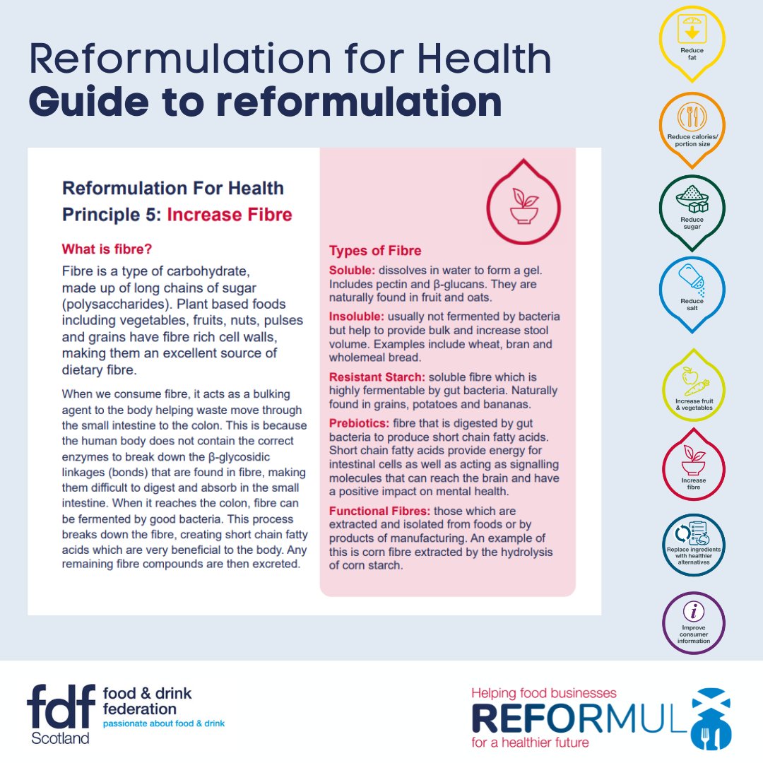 FDFScotland's tweet photo. Feeling inspired by the @Foodanddrinkfed #ActionOnFibre initiative?
Learn about fibre's role in #Reformulation & how to boost the fibre content of your produce ➡ https://t.co/q1CzpIbLgn
#CFNW #ScotFoodFort23 https://t.co/PfdfXdxE5Q