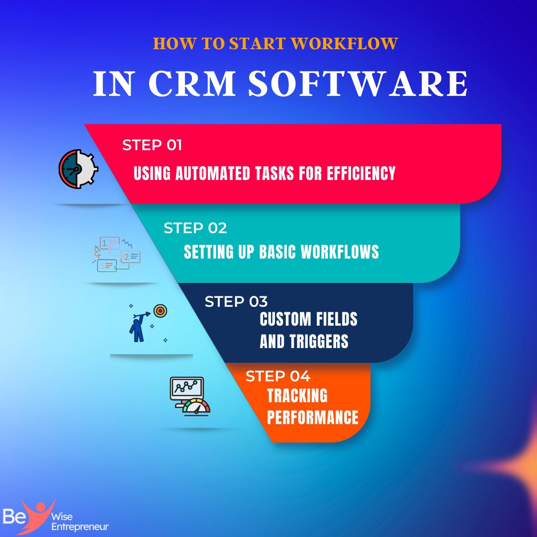 BeWiseEntrepre1's tweet image. Discover how to automate processes, assign tasks, and maximize productivity with ease.
Click Here to Know More: bit.ly/3sSxnMs
.
.
.
#CRMsoftware #Workflows #StreamlineWorkflow #EntrepreneurTips #BusinessSolutions #CRM #businessgrowth #BWE #bewiseentrepreneur #technology