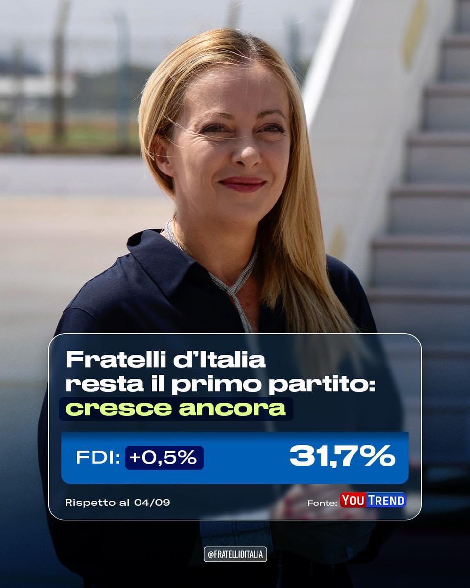 FratellidItalia's tweet photo. 🔵 Prosegue la scalata di #FratellidItalia, che ora raggiunge quota 31,7%. Un apprezzamento costante da parte dei cittadini che ci riempie di orgoglio e responsabilità. https://t.co/LqdWe6EbBK