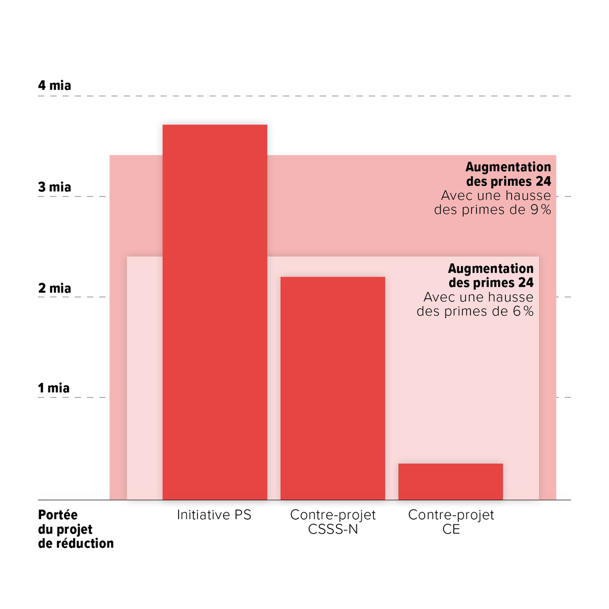 PS Suisse tweet media