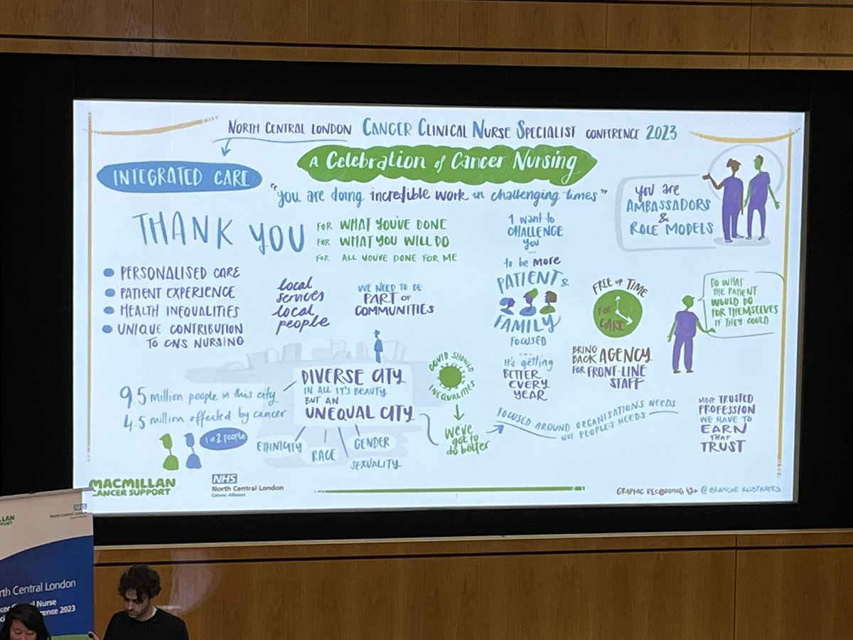 <a href="/nclcancer/">North Central London Cancer Alliance</a> Celebrating Cancer Nursing at NCL Cancer Clinical Nurse Specialist Conference 2023
It’s been a long time planning!