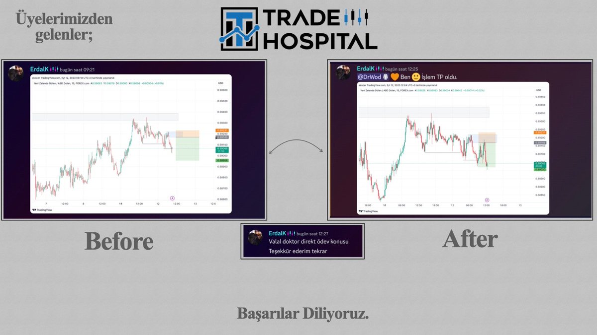 Trade Akademi bünyesinde ilk ayını tamamlayan Erdal Bey, güne güzel bir TP ile başladı. 

  Trade Akademi sadece eğitim değil, aynı zamanda kollektif bir trader grubu olma yolunda devam ediyor.