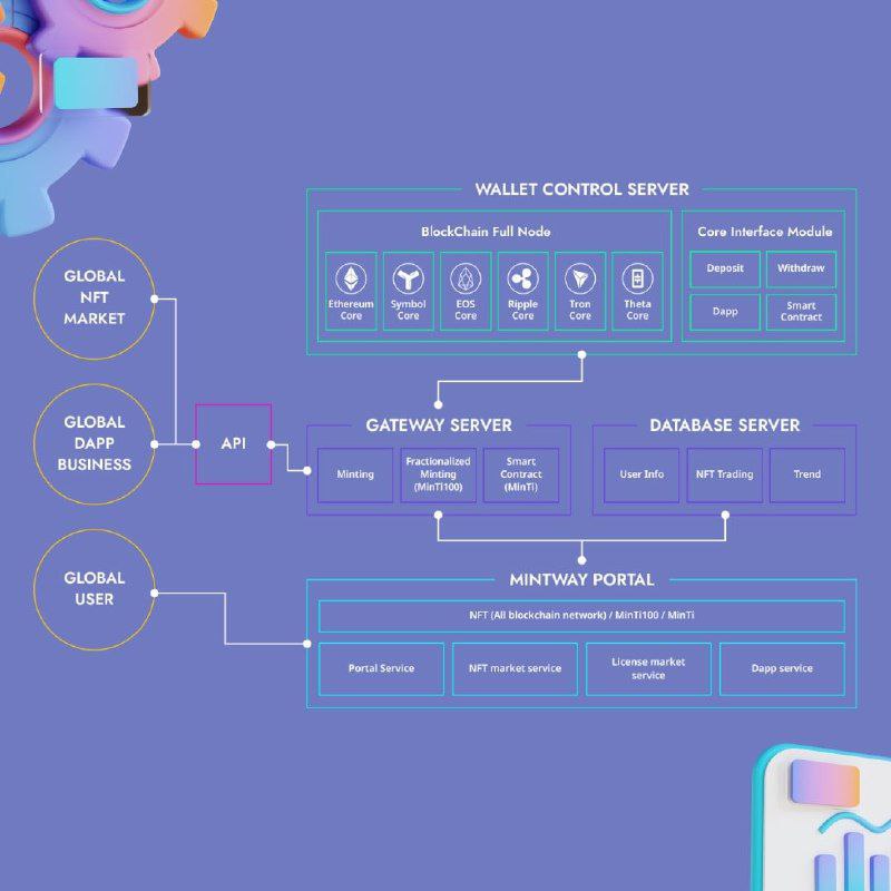 MintWay Official tweet media
