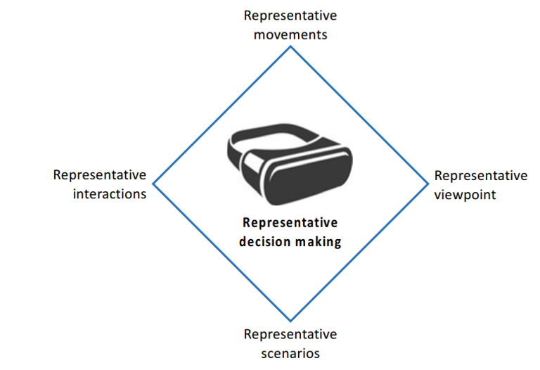 kearney_phil's tweet photo. Guidelines on developing decision making in sport - very nice paper from Tim Janssen, Daniel Muller and @david_l_mann. While primarily focused on VR, they provide a useful critique of video-based approaches also. 

Students on #SS4145 take note please. 

https://t.co/P7hpHLJ246 https://t.co/88zXSpn9Ne