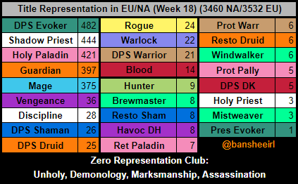 Shindo Life spawn list 2023