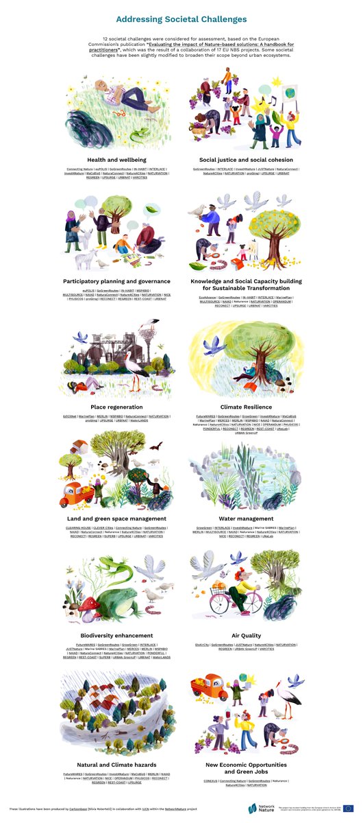 NatureBasedSolutions tweet media