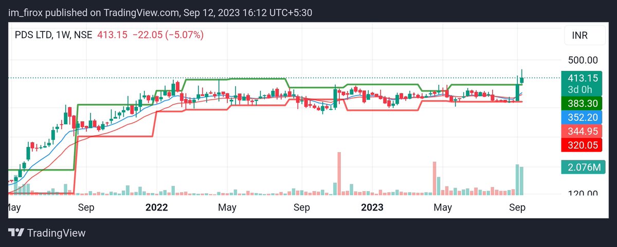 im_Firox's tweet photo. #PDSLTD
@darvasboxtrader https://t.co/Cl7LGthmIu