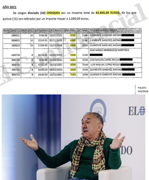 RaulGallart80's tweet photo. La UDEF descubre que altos cargos de UGT se repartieron cheques de hasta 7.000€ 

La Policía descubre que la cúpula de UGT Madrid cobró entre 2019 y 2021 decenas de cheques con cargo a una cuenta del propio sindicato alimentada con dinero de ayudas públicas.