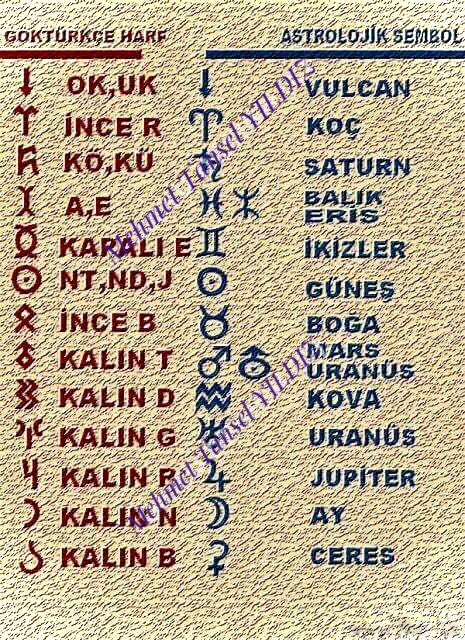 MehmetTanselY's tweet photo. Astrolojik küre sembollerinin aslında GÖKTÜRK alfabesinden geldiğini, Göktürk alfabesinin de kadim RUNE damgaları olduğunu bilseydiniz acaba nasıl bir uyanışta olacağınızı düşünebiliyor musunuz..? https://t.co/LvrpkHpGEt