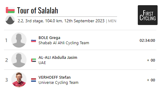 Full results of stage 3 of Tour of Salalah, won by <a href="/bolegrega/">Grega Bole </a> 

firstcycling.com/race.php?r=165…