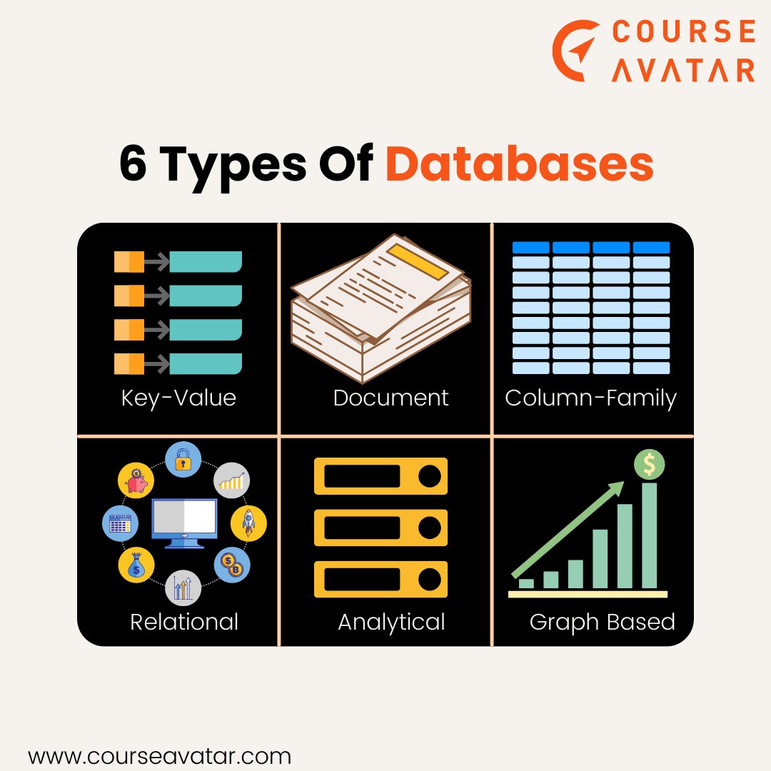 CourseAvatar's tweet image. Database Diversity: From 🔐 Key-Value to 📈 Graph-Based
Key-Value Databases 🗝️💾: Explore the efficiency of key-value data storage and its applications.
Document Databases 📄💼: Discover the agility of managing semi-structured data.

#KeyValueDatabases  #DocumentDatabases