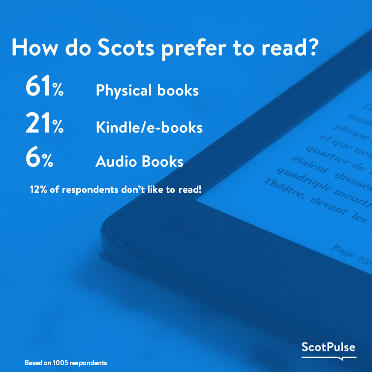 ScotPulse's tweet photo. How do you prefer to read?

#ScotPulse #Scotland #books #kindle https://t.co/D87K7tVW0w
