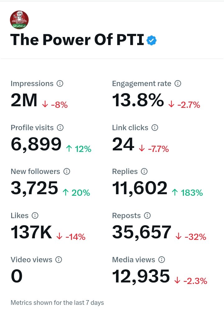 The Power Of PTI tweet media
