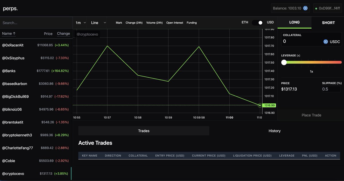 perpstech's tweet photo. We're now tracking and listing @cryptocevo on perps.

We've had some positive feedback on the alpha paper trading and will be rolling out updates. Charts will soon display perpetual price with options for spot. Thanks for helping us test before we move on chain.

- @onlybejita https://t.co/8mTxscrpOl
