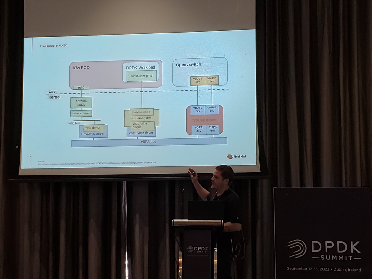 Our DPDK maintainer Maxime Coquelin is giving an update of the RedHat work on VDUSE.
#DPDKSummit