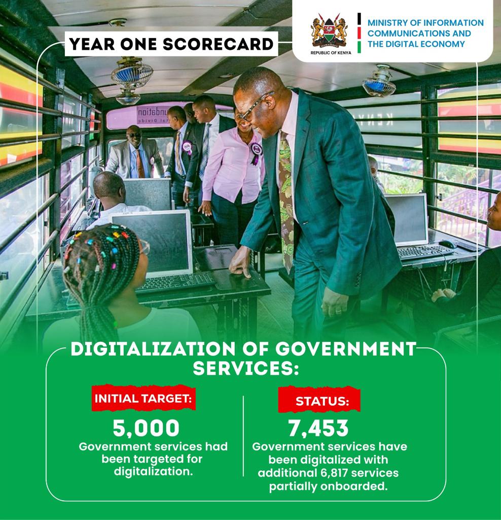 tanuijohn's tweet image. Year one Scorecard:
The government&apos;s Digital Transformation of services aims for efficiency, transparency, and accountability, bringing services closer to people. Currently, 7,453 services are digitalized, with 6,817 on the path to full digitalization.
#digitilization
