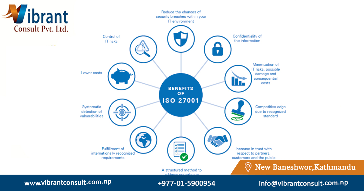 Looking for ISO 27001 Consultancy?
Our ISO 27001 consultants are known in the field of management system certification for being innovative, simple, practical, and effective resulting in an implementation process that is value-adding to the business operations 
#ISO27001